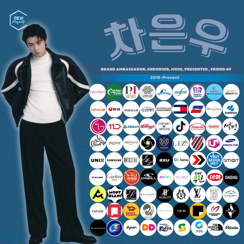 Ongoing Endorsements